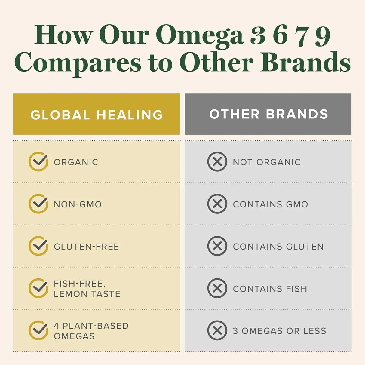 GLOBAL HEALING CENTER - Global Healing Organic Omega 3 6 9 and 7 2 Fl.Oz. - The Red Vitamin MX - Suplementos Alimenticios - {{ shop.shopifyCountryName }}