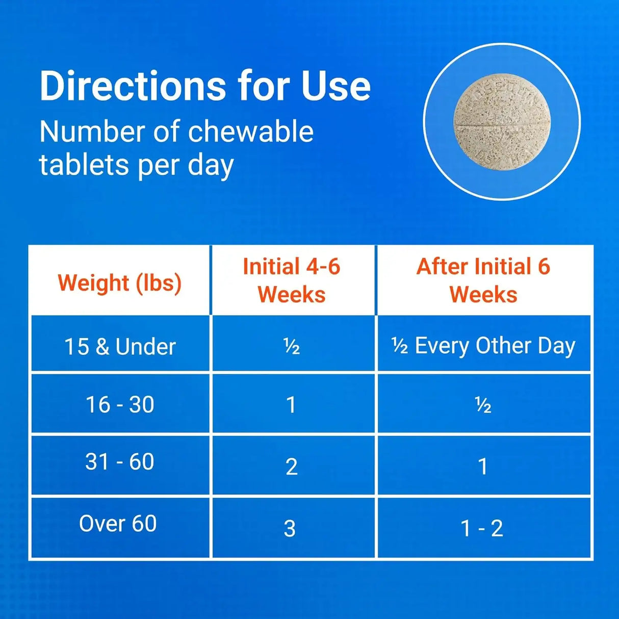 NUTRAMAX - Nutramax Laboratories Cosequin Maximum Strength Joint Health Supplement for Dogs 132 Tabletas Masticables - The Red Vitamin MX - Cuidado De Cadera Y Articulaciones Para Perros - {{ shop.shopifyCountryName }}