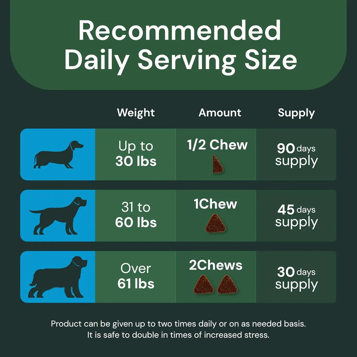 VETRISCIENCE - VetriScience Composure Pro Calming Support 60 Masticables - The Red Vitamin MX - Relajantes Para Perros - {{ shop.shopifyCountryName }}