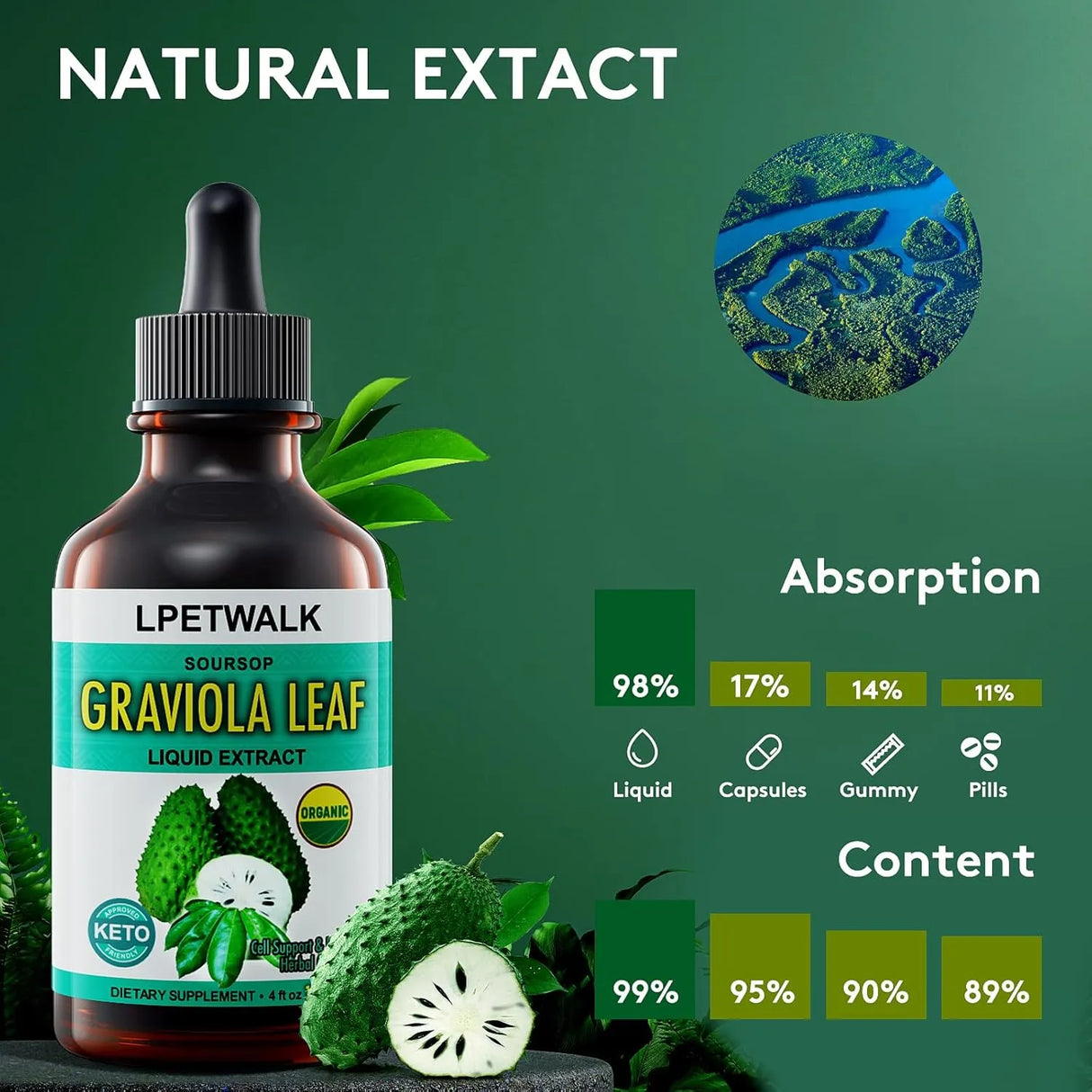 LPETWALK - LPETWALK Soursop Graviola Leaf Extract Liquid Drops 120Ml. - The Red Vitamin MX - Suplementos Alimenticios - {{ shop.shopifyCountryName }}