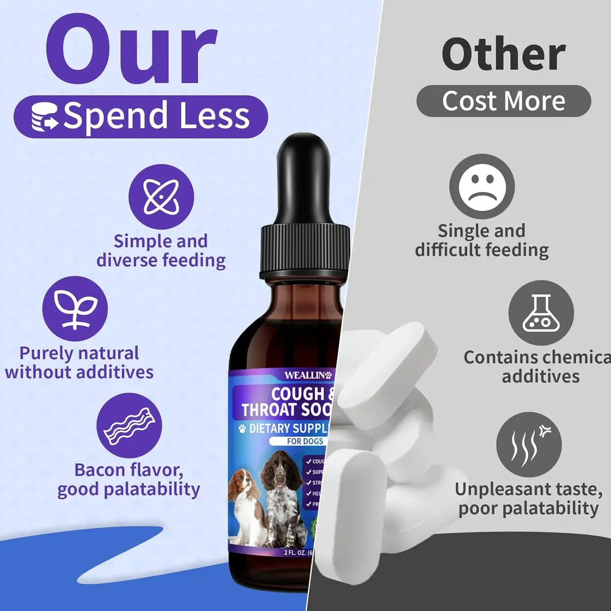 WEALLIN - WEALLIN Dog Cough Treatment Support 2 Fl.Oz. - The Red Vitamin MX - Medicamentos Sin Receta Para Perros - {{ shop.shopifyCountryName }}