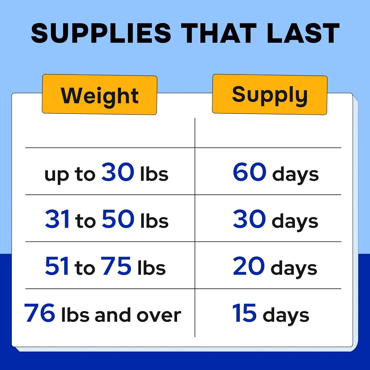 PAWSENTIAL - Pawsential Chewable Multivitamins + Probiotics, Omega 120 Masticables - The Red Vitamin MX - Multivitamínicos Para Perros - {{ shop.shopifyCountryName }}