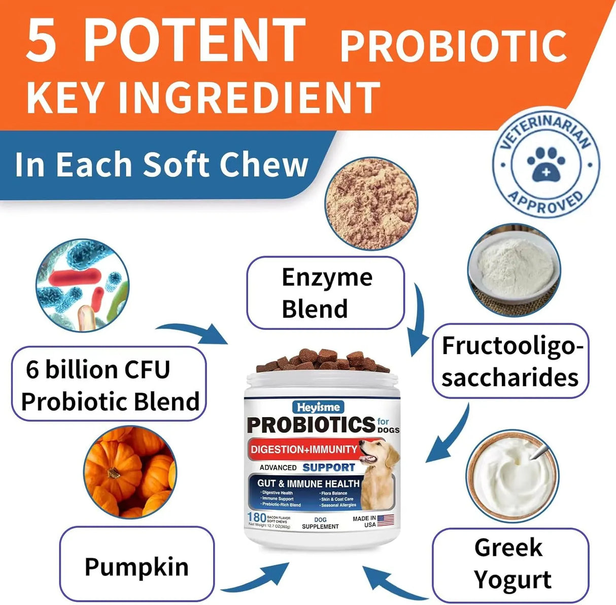 HEYISME - HEYISME Probiotics for Dogs Bacon 180 Masticables - The Red Vitamin MX - Probióticos Para Perros - {{ shop.shopifyCountryName }}