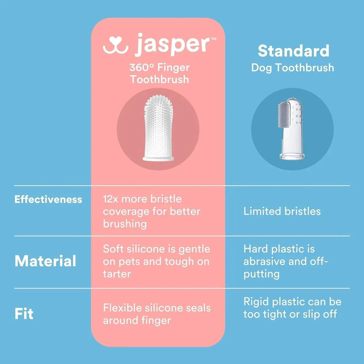 JASPER - Jasper 360º Dog Toothbrush 4-Pack Clear - The Red Vitamin MX - Cuidado Dental Para Perros - {{ shop.shopifyCountryName }}