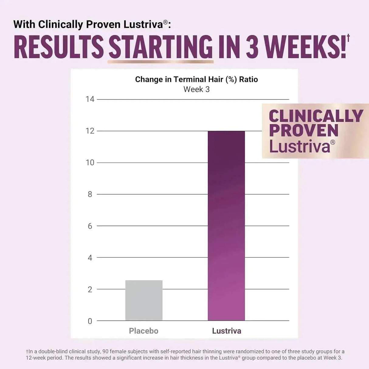 FORCE FACTOR - Force Factor Hair Growth Accelerator Mixed Berry 60 Masticables - The Red Vitamin MX - Suplementos Alimenticios - {{ shop.shopifyCountryName }}