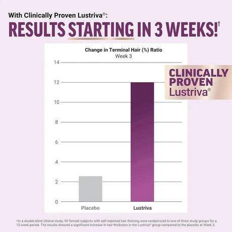 FORCE FACTOR - FORCE FACTOR Hair Growth Accelerator 90 Capsulas - The Red Vitamin MX - Suplementos Alimenticios - {{ shop.shopifyCountryName }}