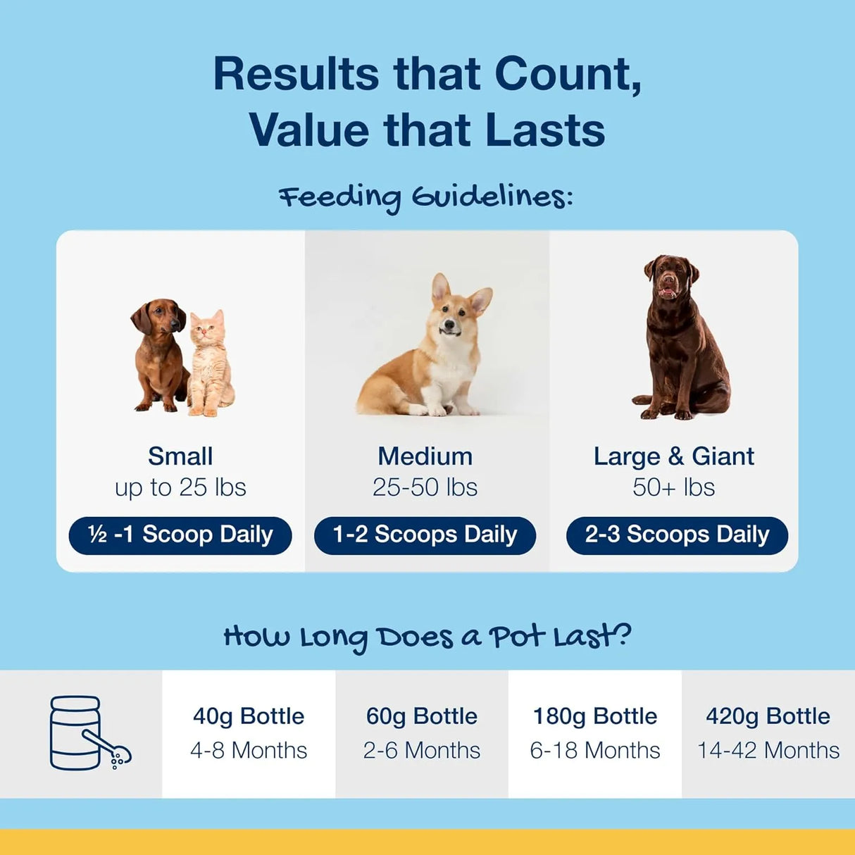 PRODEN - ProDen PlaqueOff Powder for Pets 420Gr. - The Red Vitamin MX - Cuidado Dental Para Perros - {{ shop.shopifyCountryName }}