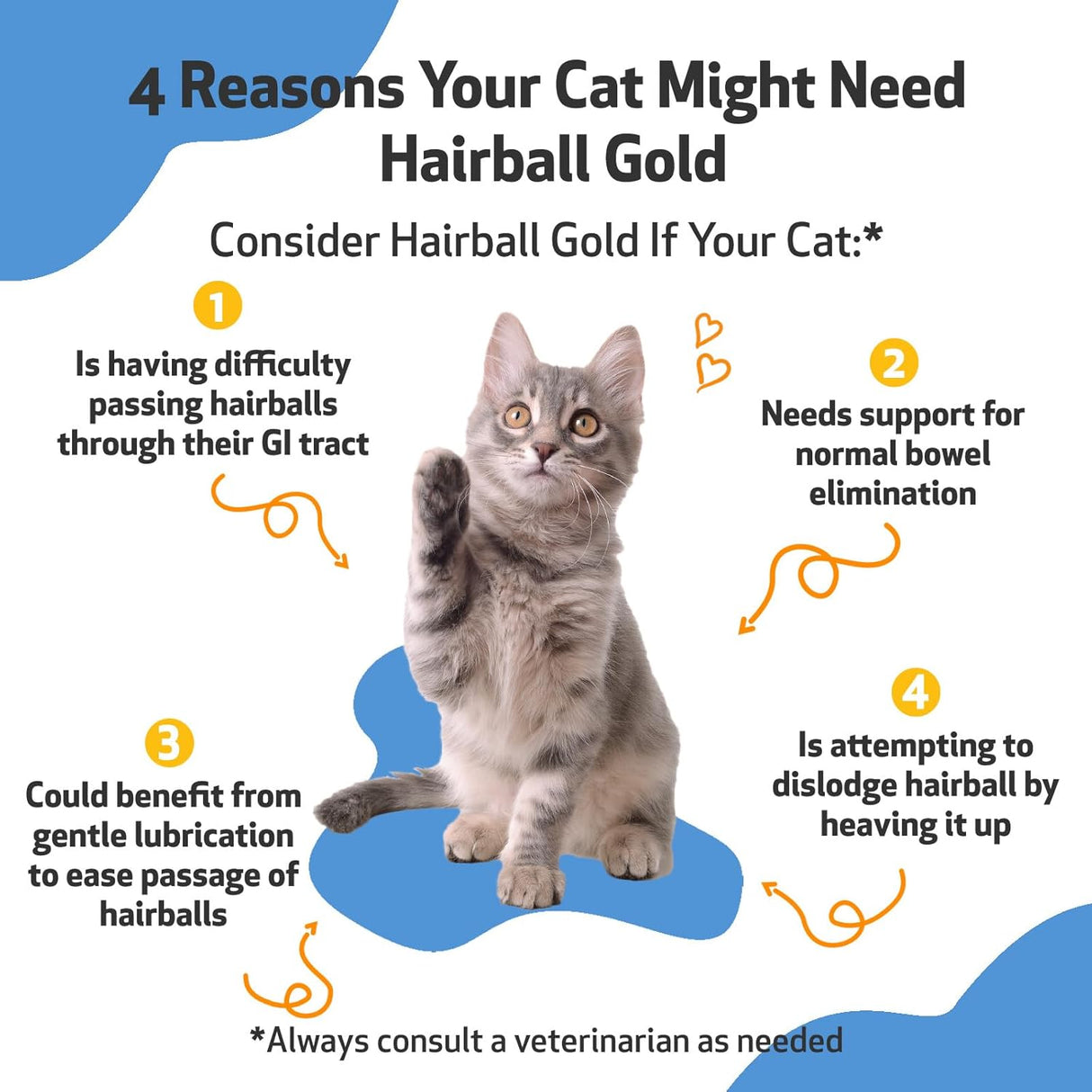Pet Wellbeing Hairball Gold for Cats 2 Fl.Oz.