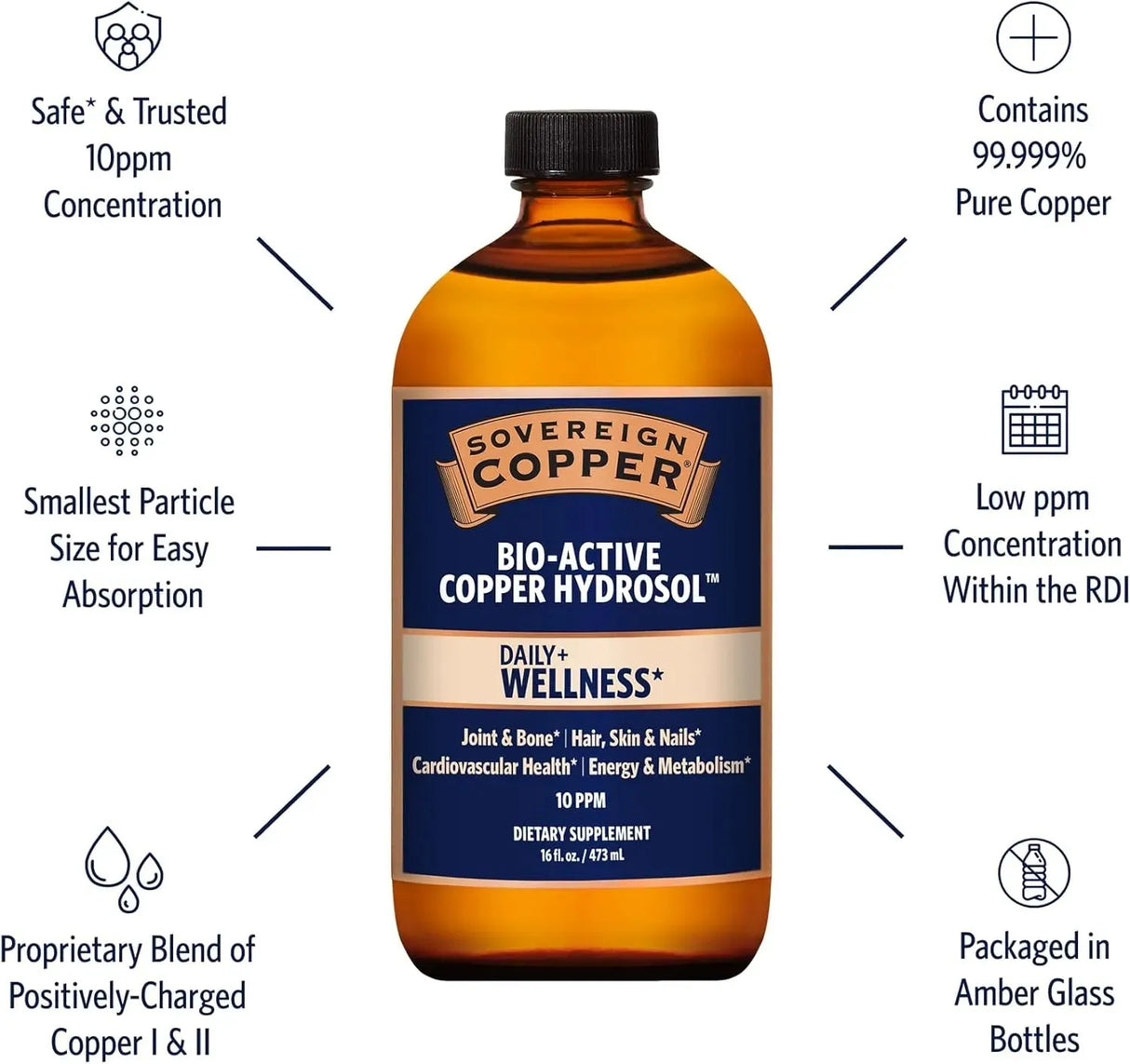 SOVEREIGN COPPER - Sovereign Copper Bio-Active Copper Hydrosol 473Ml. - The Red Vitamin MX - Suplementos Alimenticios - {{ shop.shopifyCountryName }}