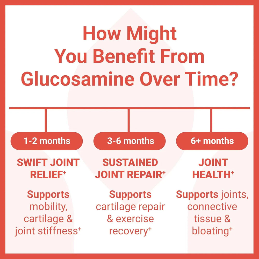 LUMA NUTRITION - Luma Nutrition Glucosamine Chondroitin MSM 90 Capsulas - The Red Vitamin MX - Suplementos Alimenticios - {{ shop.shopifyCountryName }}