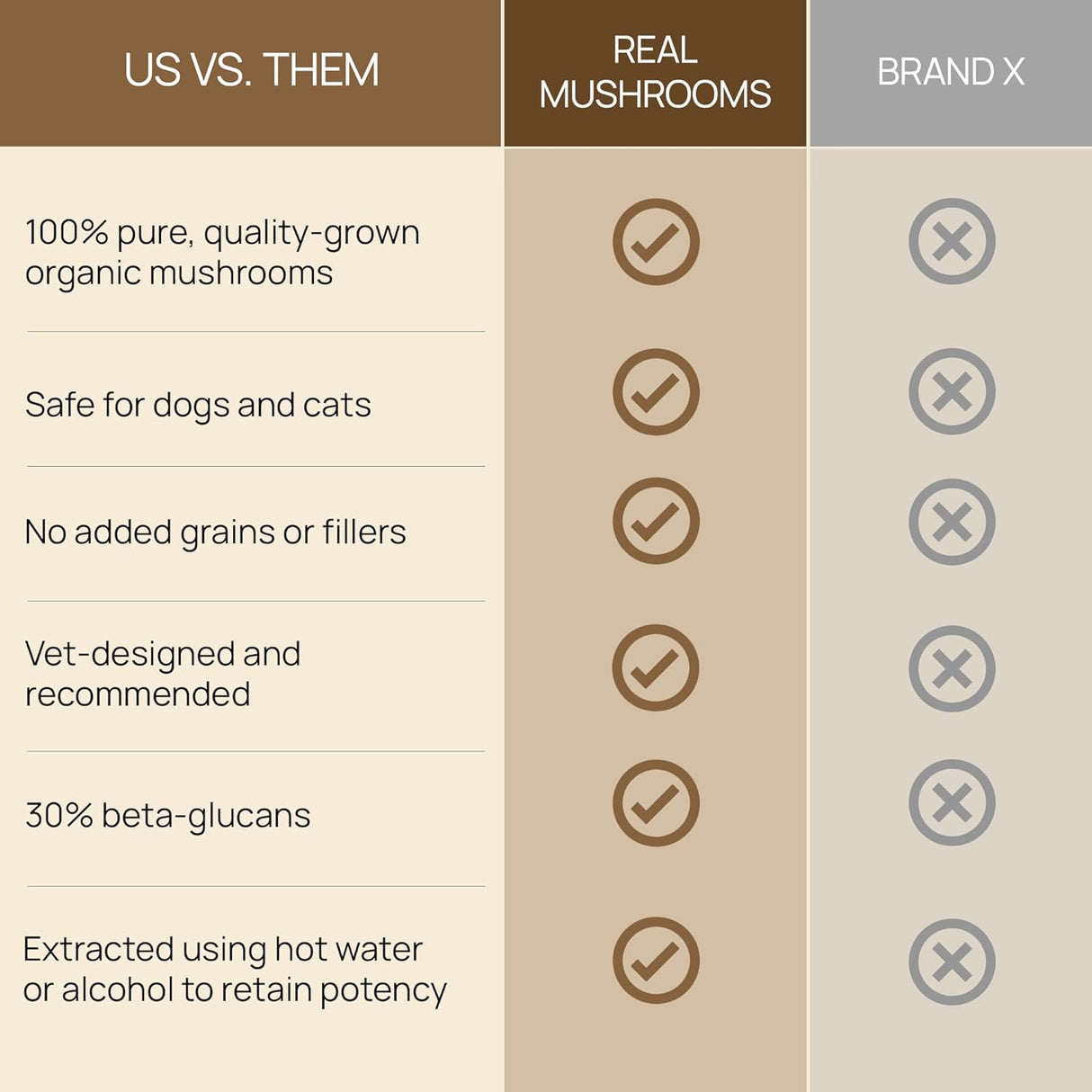 REAL MUSHROOMS - Real Mushrooms Lion’s Mane Pet Mushroom Supplement 120 Capsulas - The Red Vitamin MX - Suplementos Herbales Para Perros - {{ shop.shopifyCountryName }}