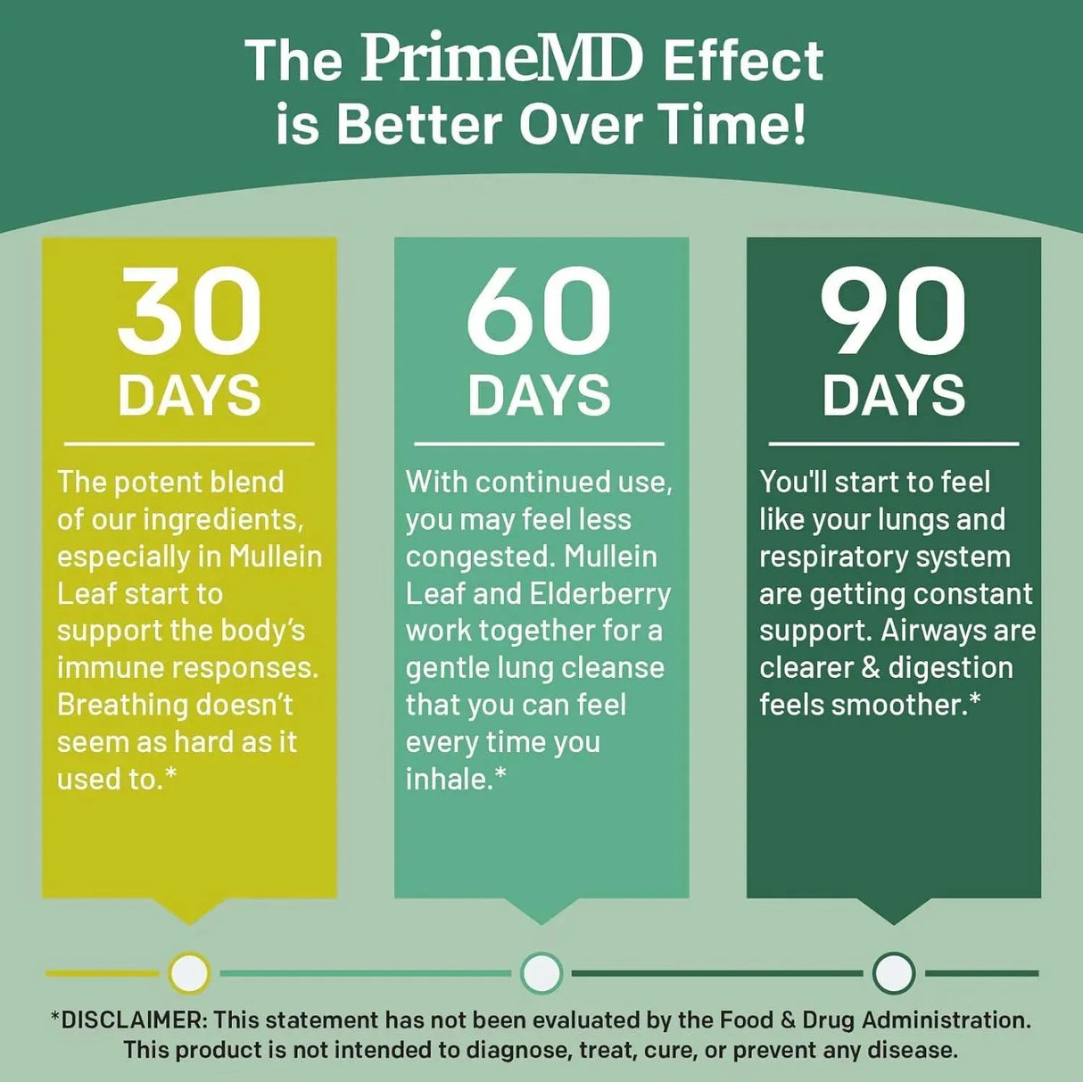 PRIMEMD - PrimeMD 5-in-1 Mullein Drops for Lungs 60Ml. 2 Pack - The Red Vitamin MX - Suplementos Alimenticios - {{ shop.shopifyCountryName }}