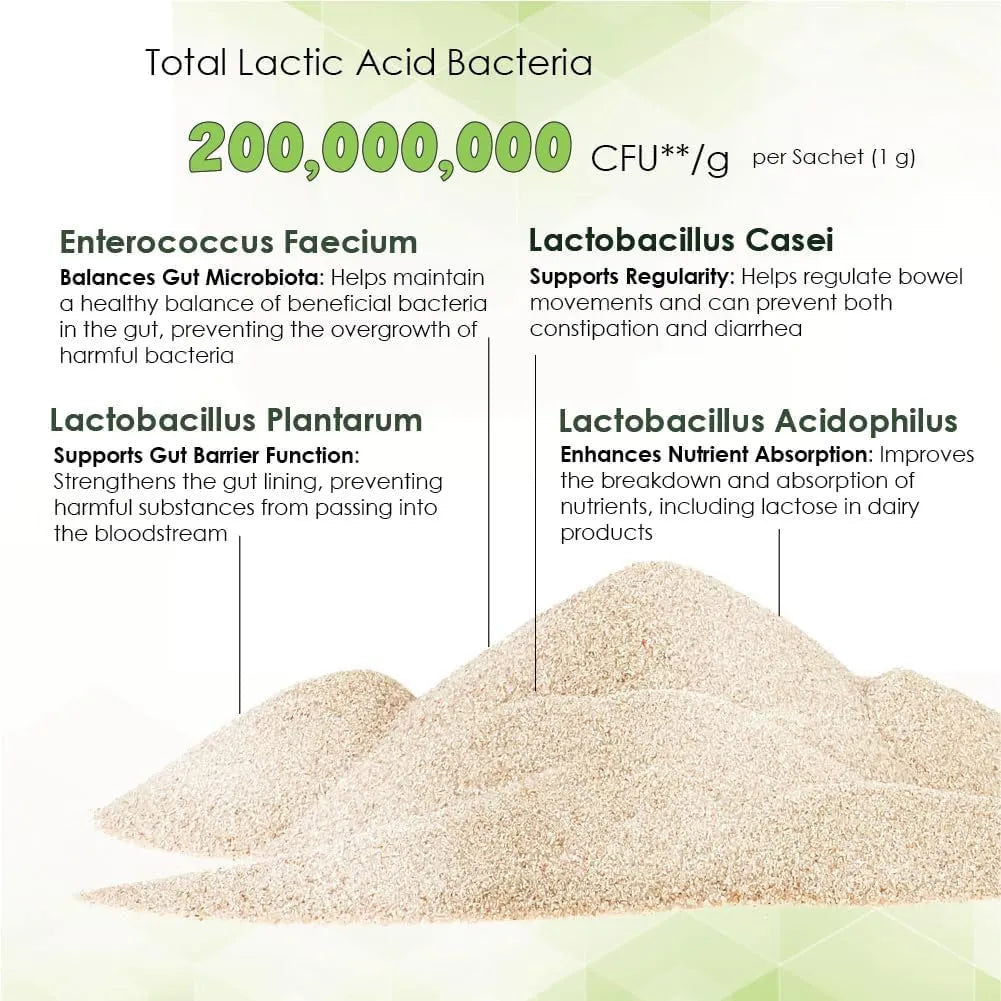 PROFLORA - Proflora Probiotics for Dogs 30 Paquetes - The Red Vitamin MX - Probióticos Para Perros - {{ shop.shopifyCountryName }}