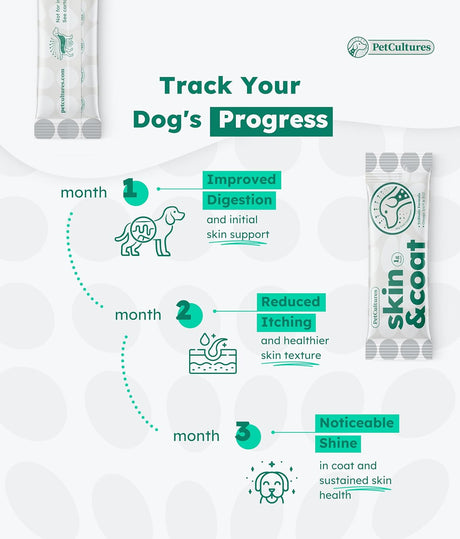 PETCULTURES - PetCultures Skin and Coat Synbiotic Formula 30 Paquetes - The Red Vitamin MX - Remedios Para La Picazón De Perros - {{ shop.shopifyCountryName }}