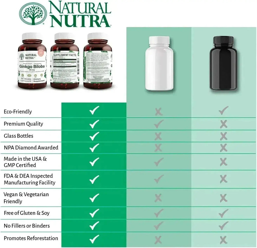 NATURAL NUTRA - Natural Nutra Ginkgo Biloba 60 Capsulas - The Red Vitamin MX - Suplementos Alimenticios - {{ shop.shopifyCountryName }}
