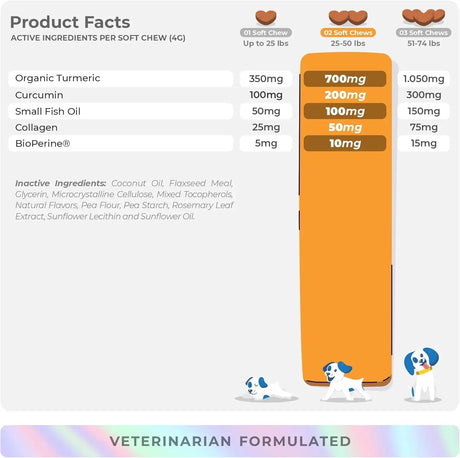 COCO AND LUNA - Coco and Luna Turmeric Curcumin for Dogs 90 Masticables - The Red Vitamin MX - Cuidado De Cadera Y Articulaciones Para Perros - {{ shop.shopifyCountryName }}