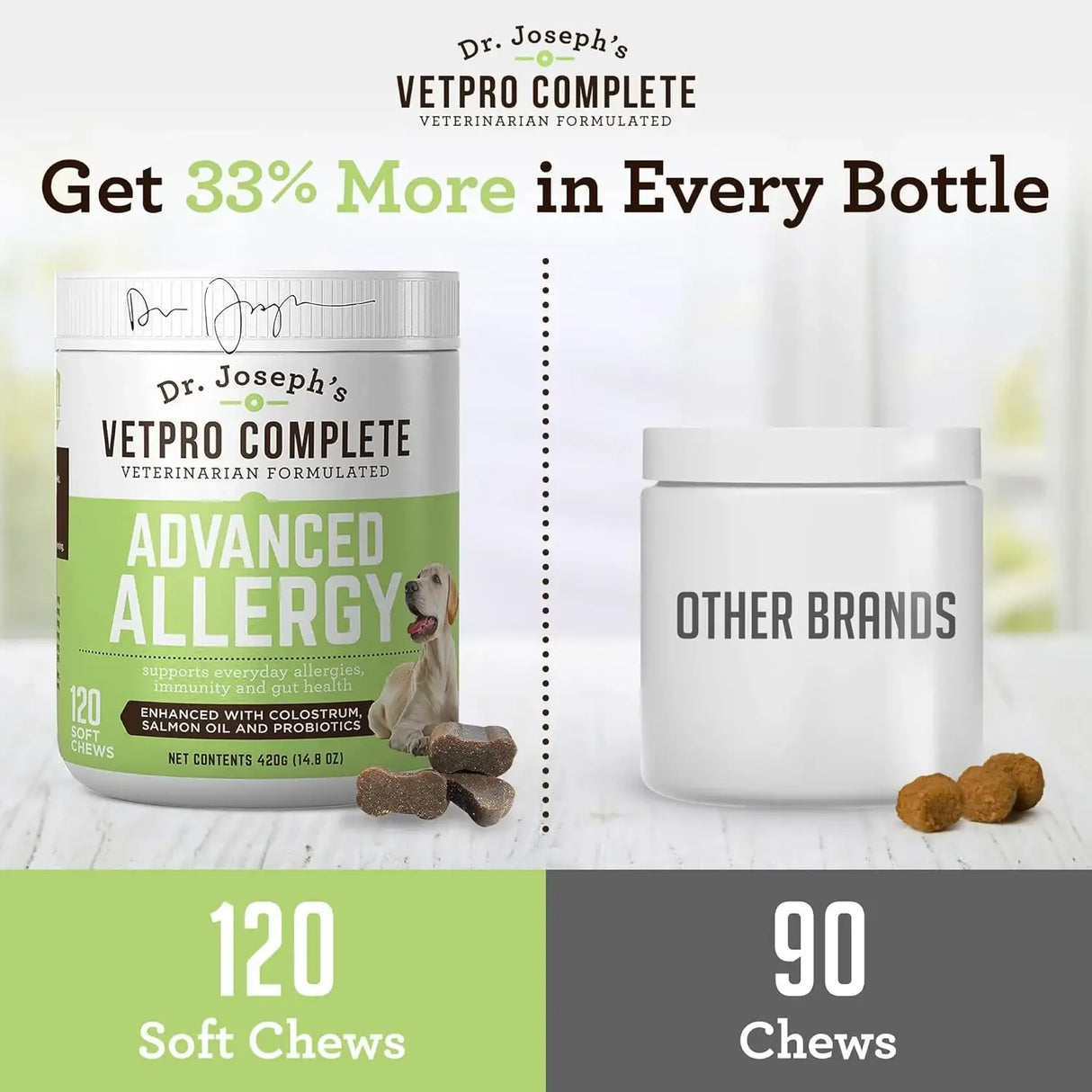 DR. JOSEPH'S - VetPro Complete Dr. Joseph's Advanced Allergy and Itch Support for Dogs 120 Masticables - The Red Vitamin MX - Remedios Para La Picazón De Perros - {{ shop.shopifyCountryName }}