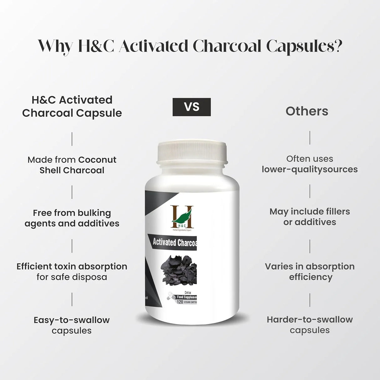 H&C HERBAL INGREDIENTS EXPERT - H&C HERBAL INGREDIENTS EXPERT Activated Charcoal 350Mg. 120 Capsulas - The Red Vitamin MX - Suplementos Alimenticios - {{ shop.shopifyCountryName }}