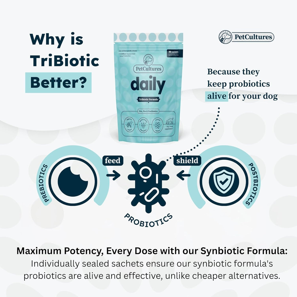 PetCultures Daily Synbiotic Formula 30 Paquetes