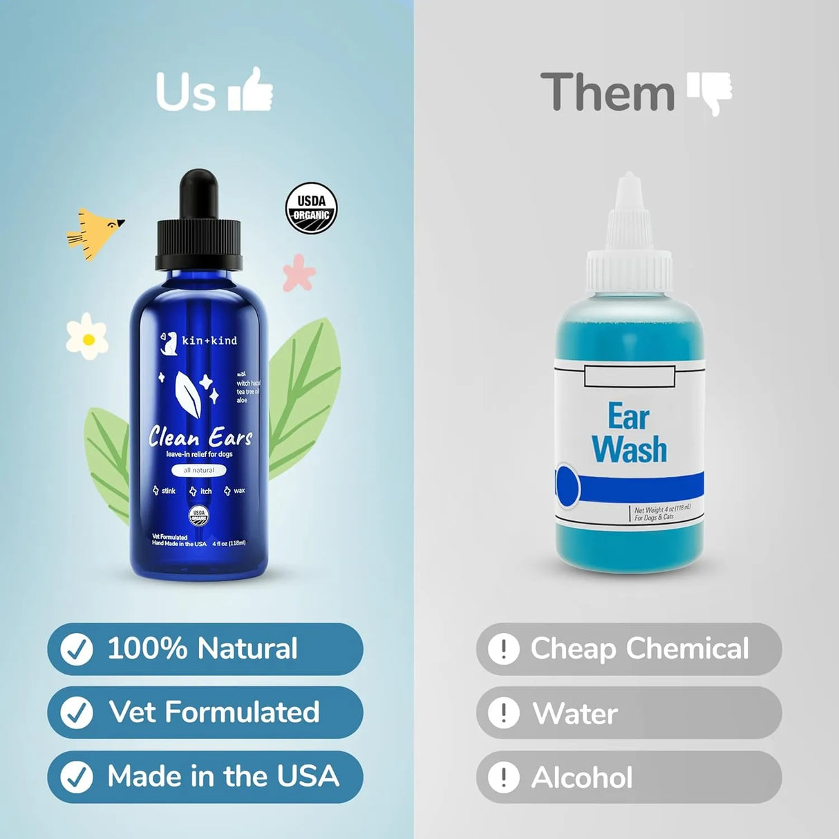 KIN+KIND - kin+kind Organic Ear Cleaner for Dogs 12 Fl.Oz. - The Red Vitamin MX - Cuidado Del Oído De Perros - {{ shop.shopifyCountryName }}