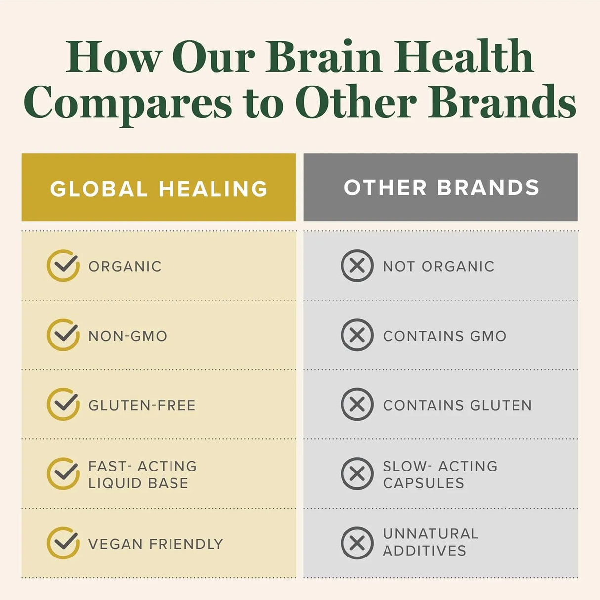 GLOBAL HEALING CENTER - Global Healing Center Brain Health 2 Fl.Oz. - The Red Vitamin MX - Suplementos Alimenticios - {{ shop.shopifyCountryName }}