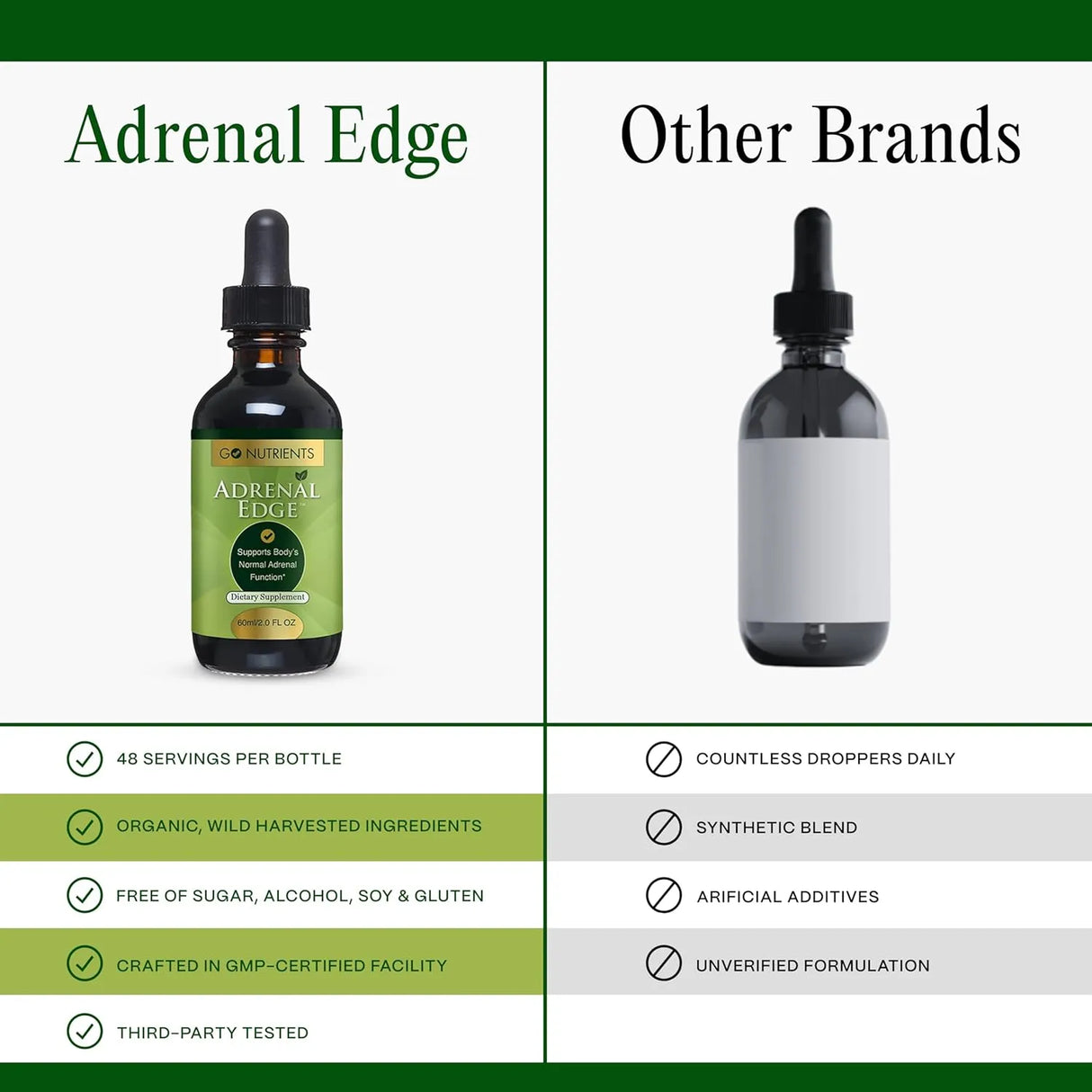 GO NUTRIENTS - Go Nutrients Adrenal Edge 2 Fl.Oz. - The Red Vitamin MX - Suplementos Alimenticios - {{ shop.shopifyCountryName }}