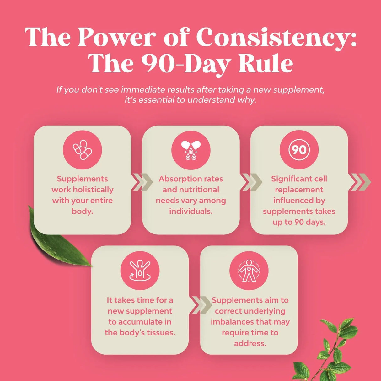 NATURES CRAFT - Natures Craft Hormone Balance for Women Gummies 60 Gomitas - The Red Vitamin MX - Suplementos Alimenticios - {{ shop.shopifyCountryName }}