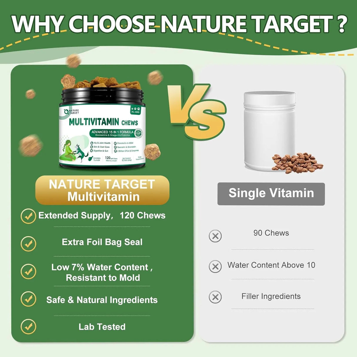 NATURE TARGET - NATURE TARGET Multivitamin for Dogs 120 Masticables - The Red Vitamin MX - Multivitamínicos Para Perros - {{ shop.shopifyCountryName }}