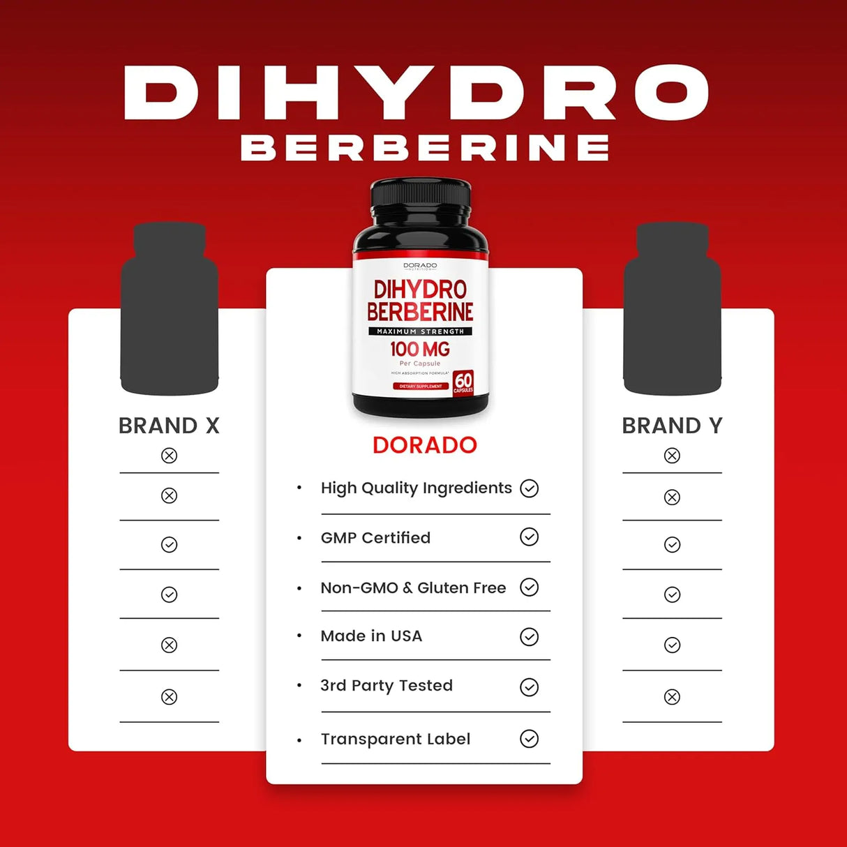 DORADO NUTRITION - Dorado Nutrition Dihydroberberine 100Mg. 60 Capsulas - The Red Vitamin MX - Suplementos Alimenticios - {{ shop.shopifyCountryName }}