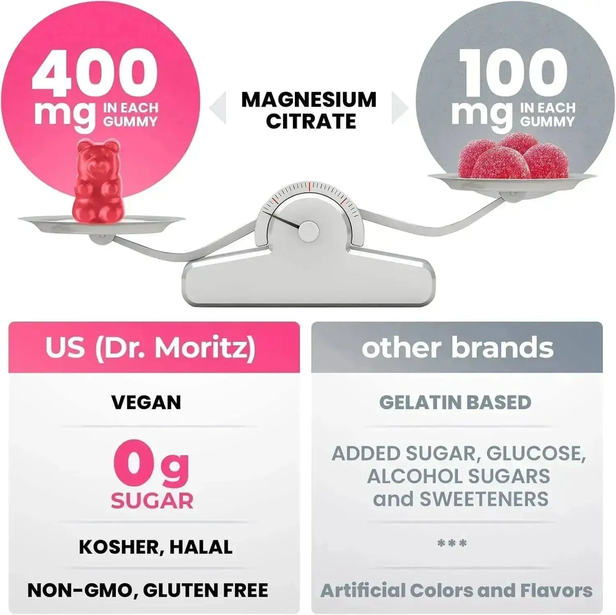 DR. MORITZ - Dr. Moritz Magnesium Gummies for Adults 400Mg. 180 Gomitas - The Red Vitamin MX - Suplementos Alimenticios - {{ shop.shopifyCountryName }}