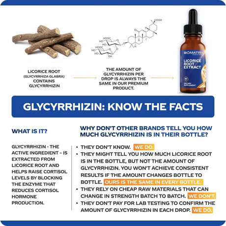 BIOMATRIX - BioMatrix Licorice Root Extract 2 Fl.Oz. - The Red Vitamin MX - Suplementos Alimenticios - {{ shop.shopifyCountryName }}