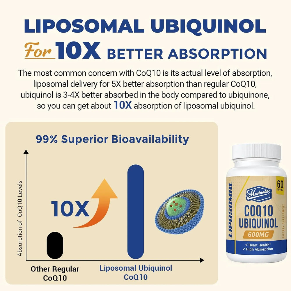 MECINALIS - MECINALIS Liposomal CoQ10 Ubiquinol 600Mg. 60 Capsulas Blandas 2 Pack - The Red Vitamin MX - Suplementos Alimenticios - {{ shop.shopifyCountryName }}