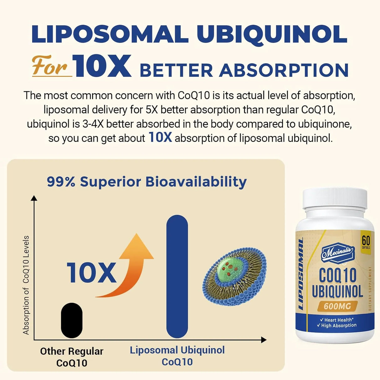 MECINALIS - MECINALIS Liposomal CoQ10 Ubiquinol 600Mg. 60 Capsulas Blandas 2 Pack - The Red Vitamin MX - Suplementos Alimenticios - {{ shop.shopifyCountryName }}