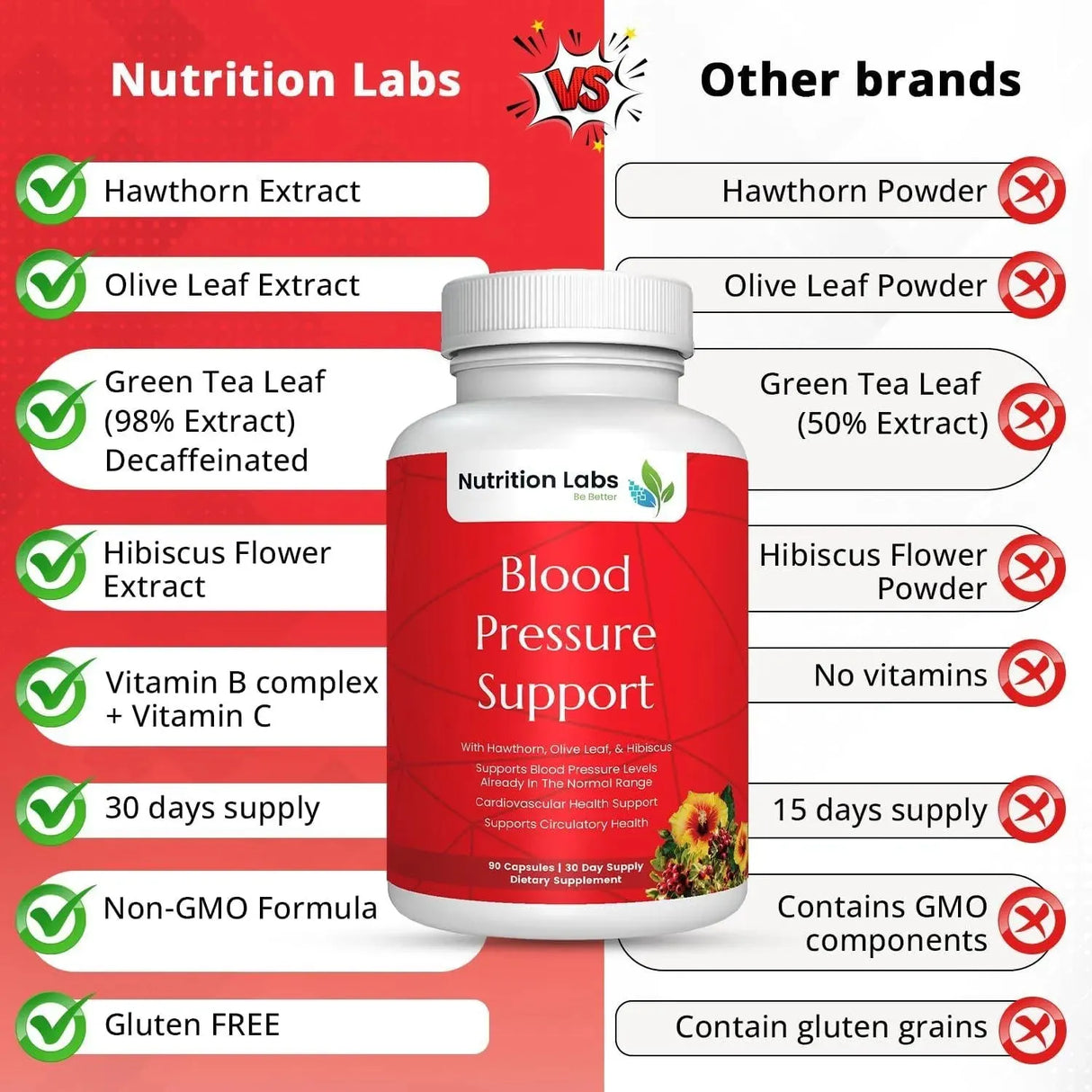 NUTRITION LABS - NUTRITION LABS Blood Pressure Support 90 Capsulas - The Red Vitamin MX - Suplementos Alimenticios - {{ shop.shopifyCountryName }}