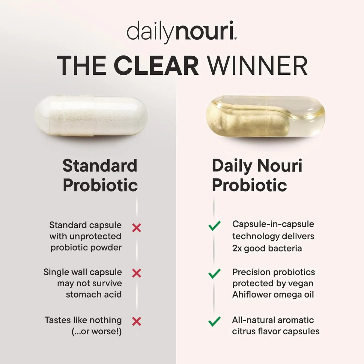 NOURI - Nouri Daily Menopause Probiotic with Resveratrol 30 Capsulas - The Red Vitamin MX - Suplementos Alimenticios - {{ shop.shopifyCountryName }}