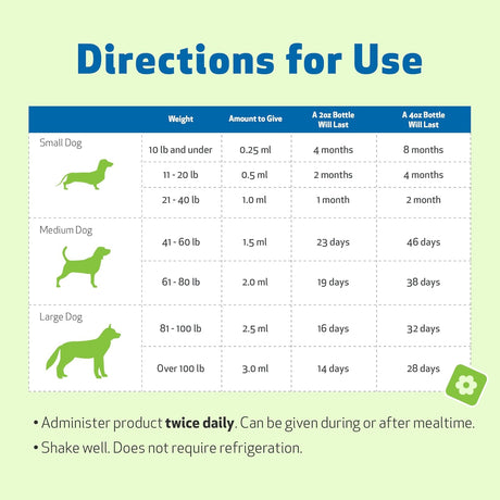 PET WELLBEING - Pet Wellbeing Life Gold for Dogs 4 Fl.Oz. - The Red Vitamin MX - Suplementos Herbales Para Perros - {{ shop.shopifyCountryName }}