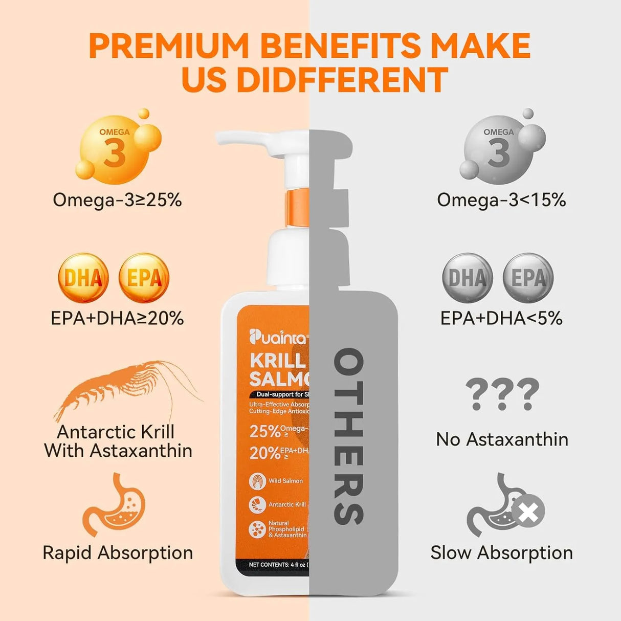 PUAINTA - PUAINTA Fish Oil for Dogs Antarctic Krill & Wild Alaskan Salmon Oil 4 Fl.Oz. - The Red Vitamin MX - Aceite De Pescado Para Perros - {{ shop.shopifyCountryName }}