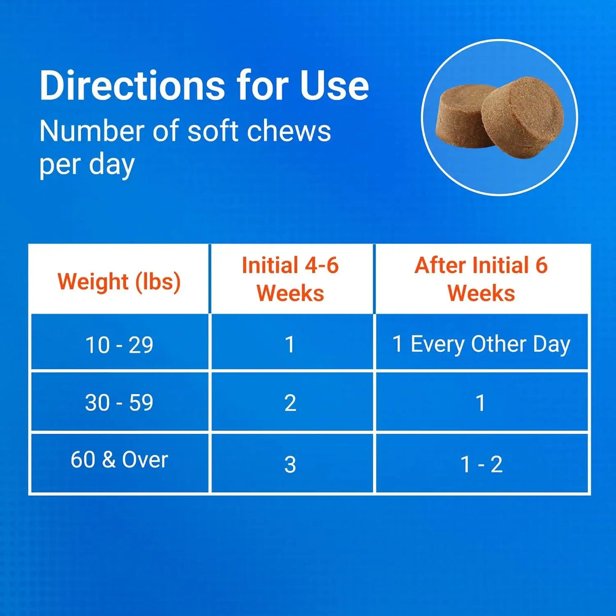NUTRAMAX - Nutramax Cosequin Senior Joint Health Supplement for Senior Dogs 120 Masticables - The Red Vitamin MX - Cuidado De Cadera Y Articulaciones Para Perros - {{ shop.shopifyCountryName }}