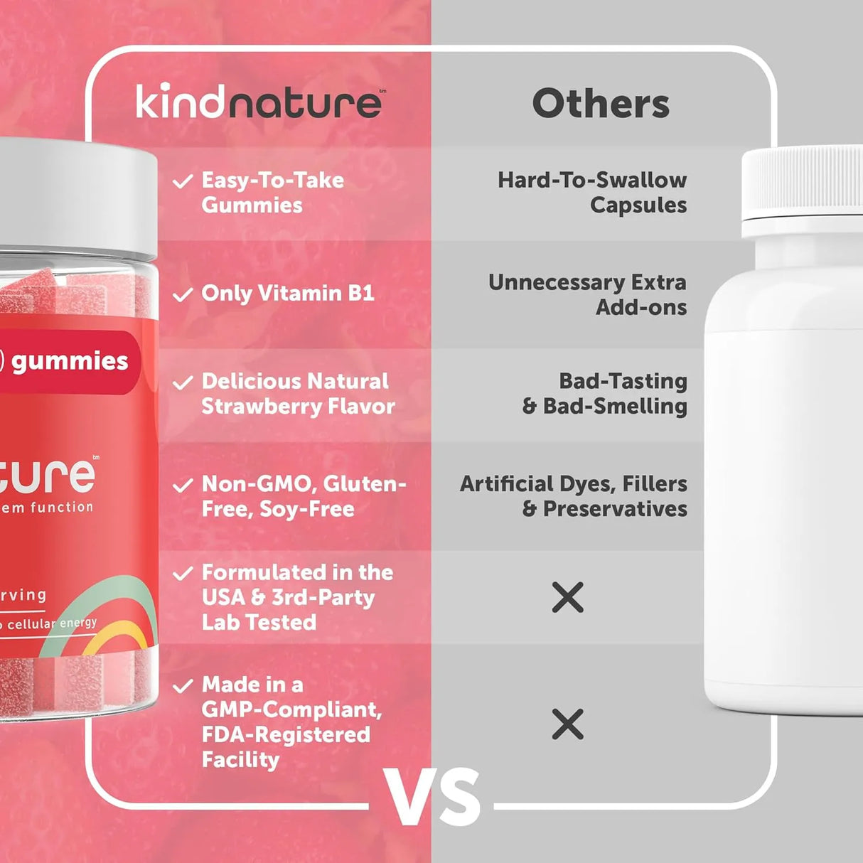 KIND NATURE - Kind Nature Vitamin B1 Gummies 500Mg. 60 Gomitas - The Red Vitamin MX - Suplementos Alimenticios - {{ shop.shopifyCountryName }}