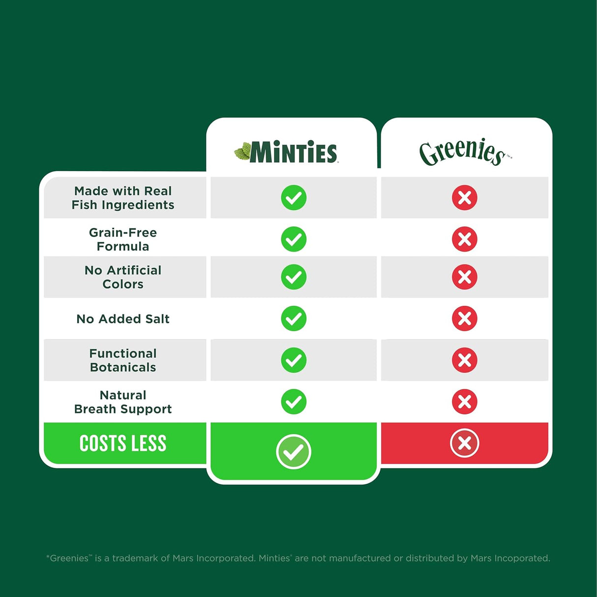 Minties Dental Treats for Cats Chicken Flavored 283Gr.
