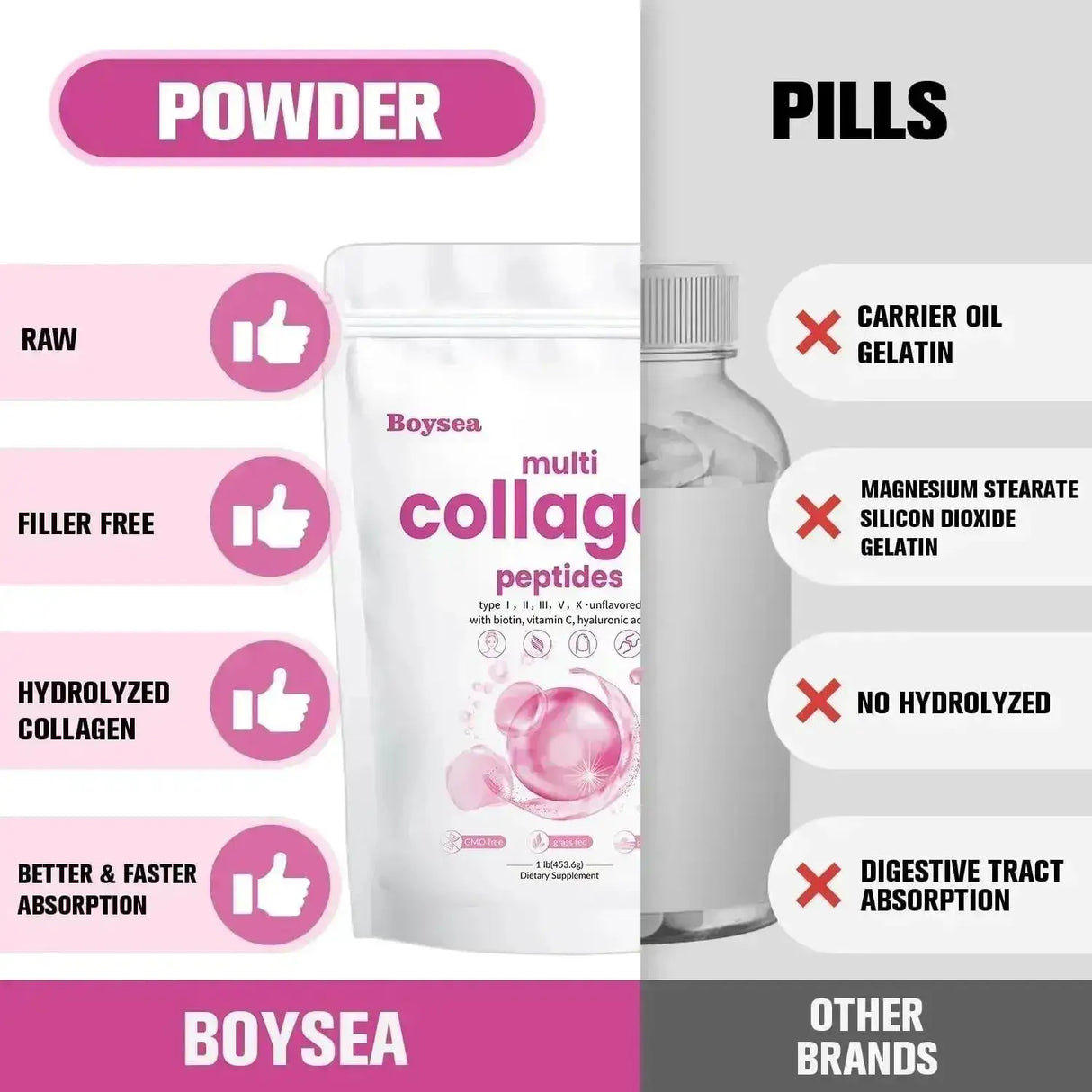 BOYSEA - Boysea Multi-Collagen Peptides Powder 453Gr. 2 Pack - The Red Vitamin MX - Suplementos Alimenticios - {{ shop.shopifyCountryName }}