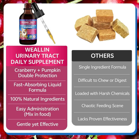 WEALLIN - WEALLIN Cat & Dog Natural Urinary Tract Infection Treatment with Cranberry 2 Fl.Oz. - The Red Vitamin MX - Salud De Tracto Urinario Para Perros - {{ shop.shopifyCountryName }}