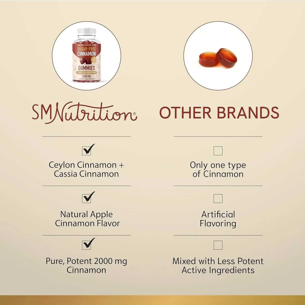 SM Nutrition - SMNutrition Sugar-Free Cinnamon Gummies 2000Mg. 60 Gomitas - The Red Vitamin MX - Suplementos Alimenticios - {{ shop.shopifyCountryName }}