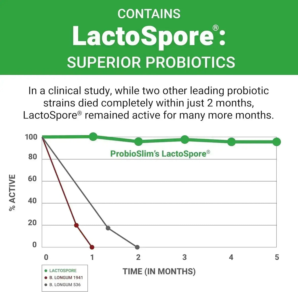 FORCE FACTOR - Force Factor ProbioSlim Apple Cider Vinegar Gummies 120 Gomitas 2 Pack - The Red Vitamin MX - Suplementos Alimenticios - {{ shop.shopifyCountryName }}