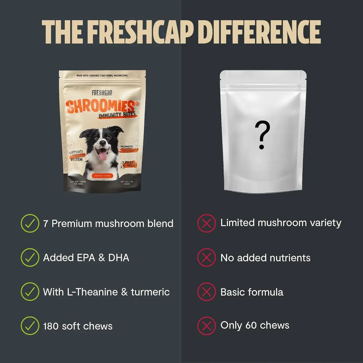 FRESHCAP - FreshCap Mushrooms Shroomies 13 in 1 Turkey Tail Mushroom for Dogs 180 Masticables - The Red Vitamin MX - Suplementos Herbales Para Perros - {{ shop.shopifyCountryName }}