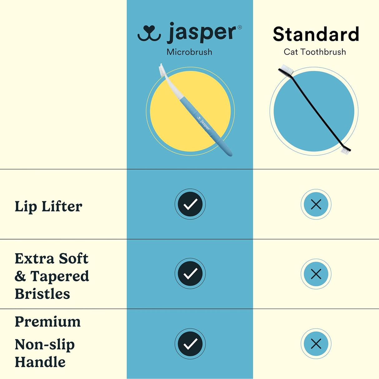 Jasper Microbrush Cat Toothbrush Soft-Bristled Toothbrush Kit