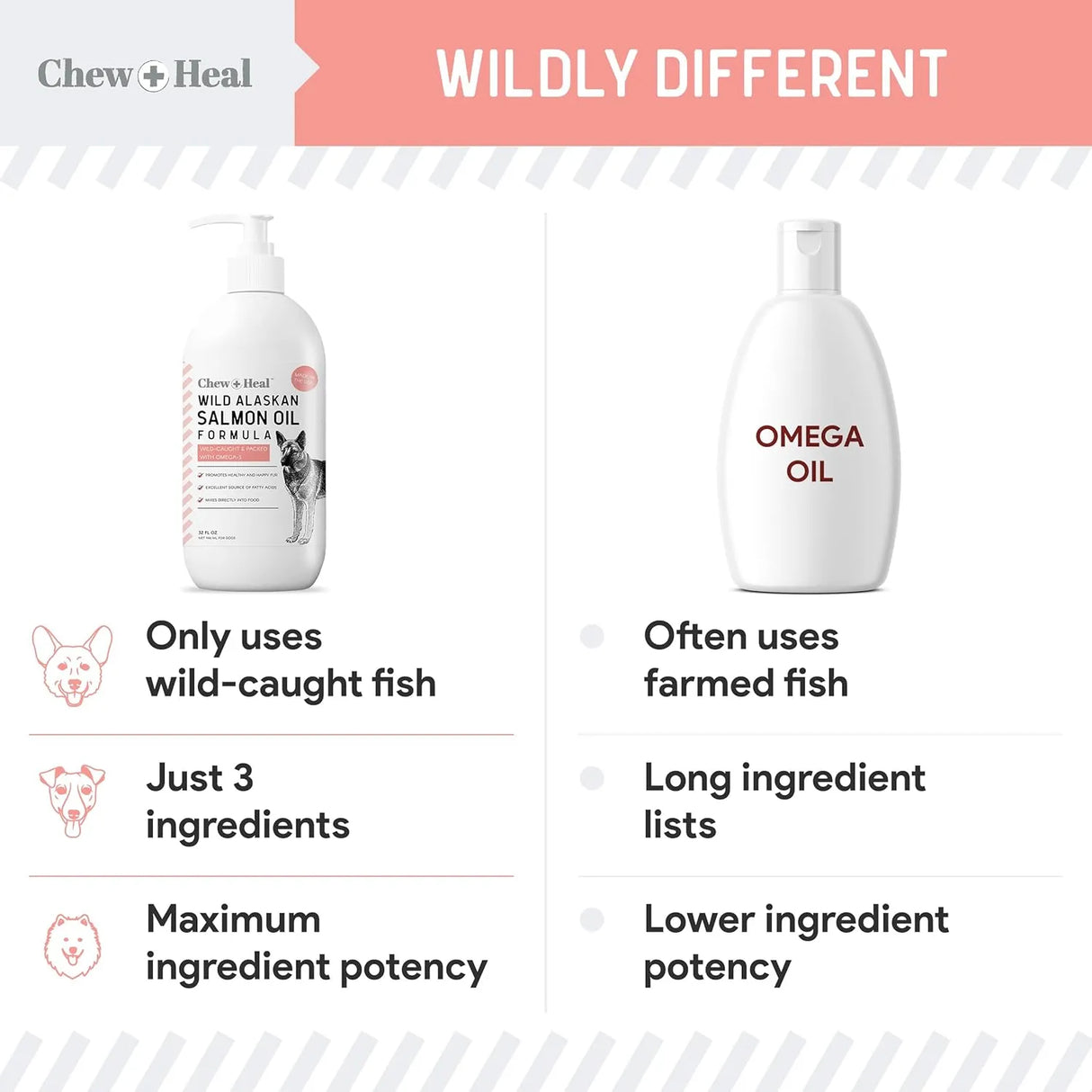 CHEW + HEAL - Chew + Heal Labs Wild Alaskan Salmon Fish Oil for Dogs 16 Fl.Oz. - The Red Vitamin MX - Aceite De Pescado Para Perros - {{ shop.shopifyCountryName }}