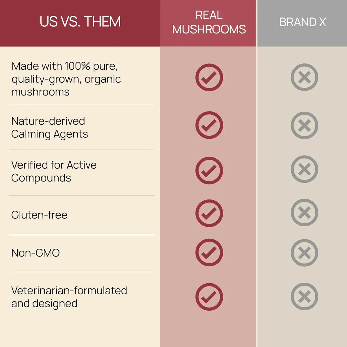 REAL MUSHROOMS - Real Mushrooms Calming Treats for Dogs & Cats 60 Masticables - The Red Vitamin MX - Suplementos Herbales Para Perros - {{ shop.shopifyCountryName }}