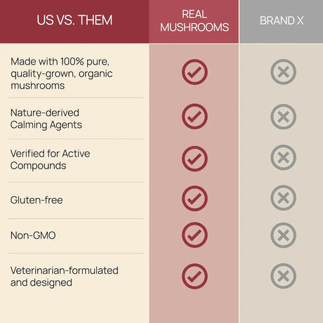 REAL MUSHROOMS - Real Mushrooms Calming Treats for Dogs & Cats 60 Masticables - The Red Vitamin MX - Suplementos Herbales Para Perros - {{ shop.shopifyCountryName }}