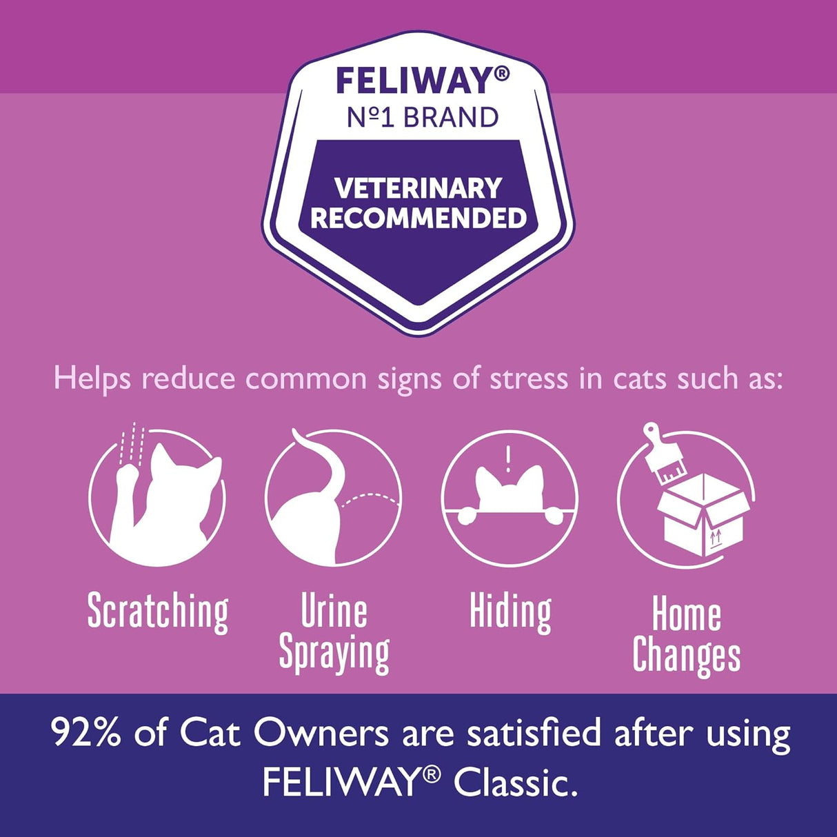 FELIWAY Classic 30 Day Cat Calming Refill for Pheromone Diffuser 48Ml. 3 Pack